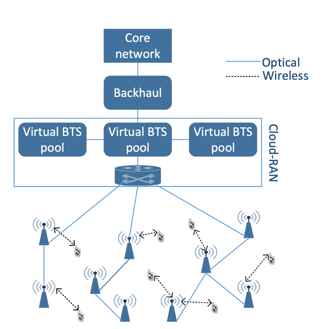 Source: (Parvez et al. 2018)