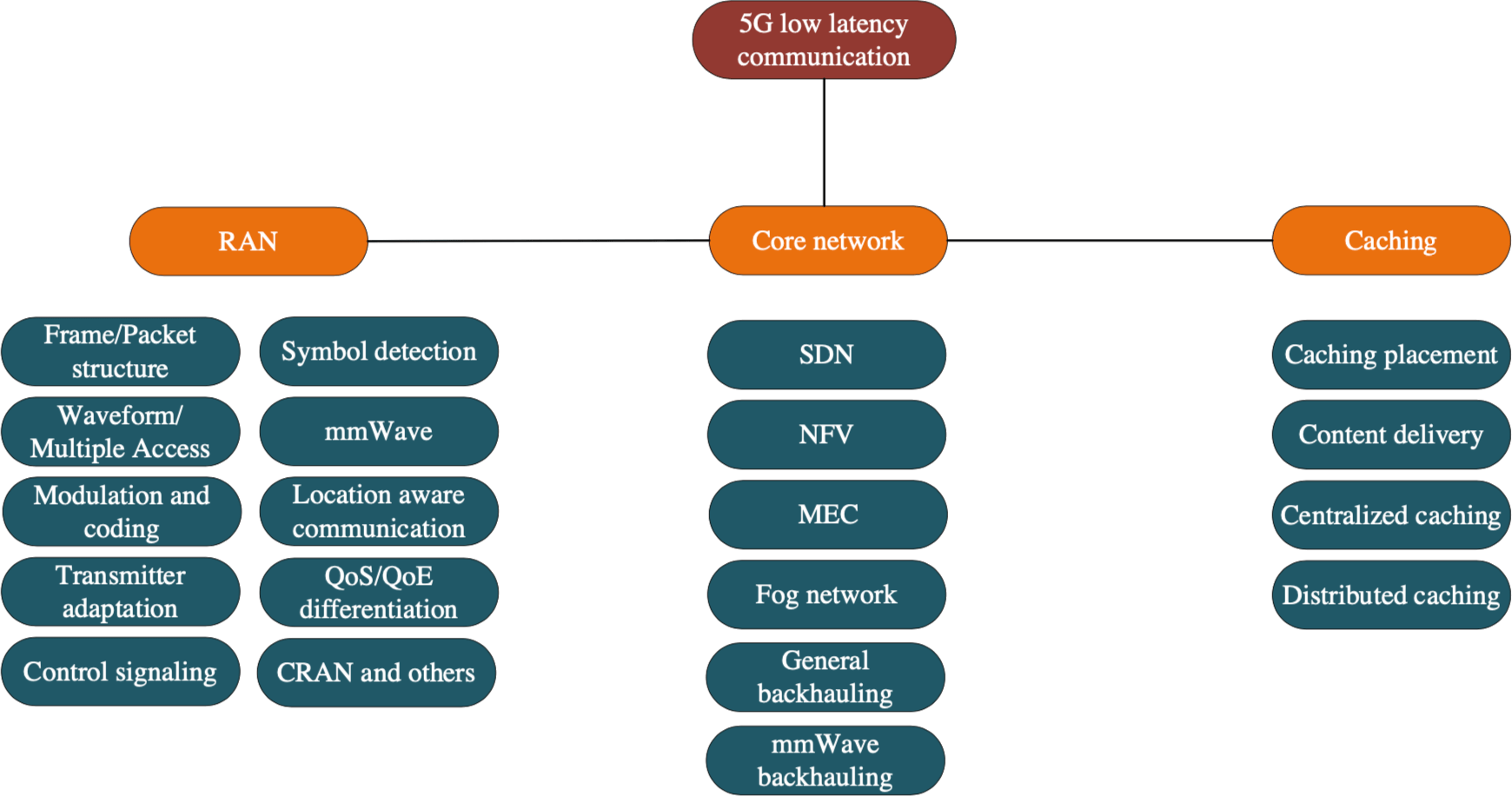 Source: (Parvez et al. 2018)