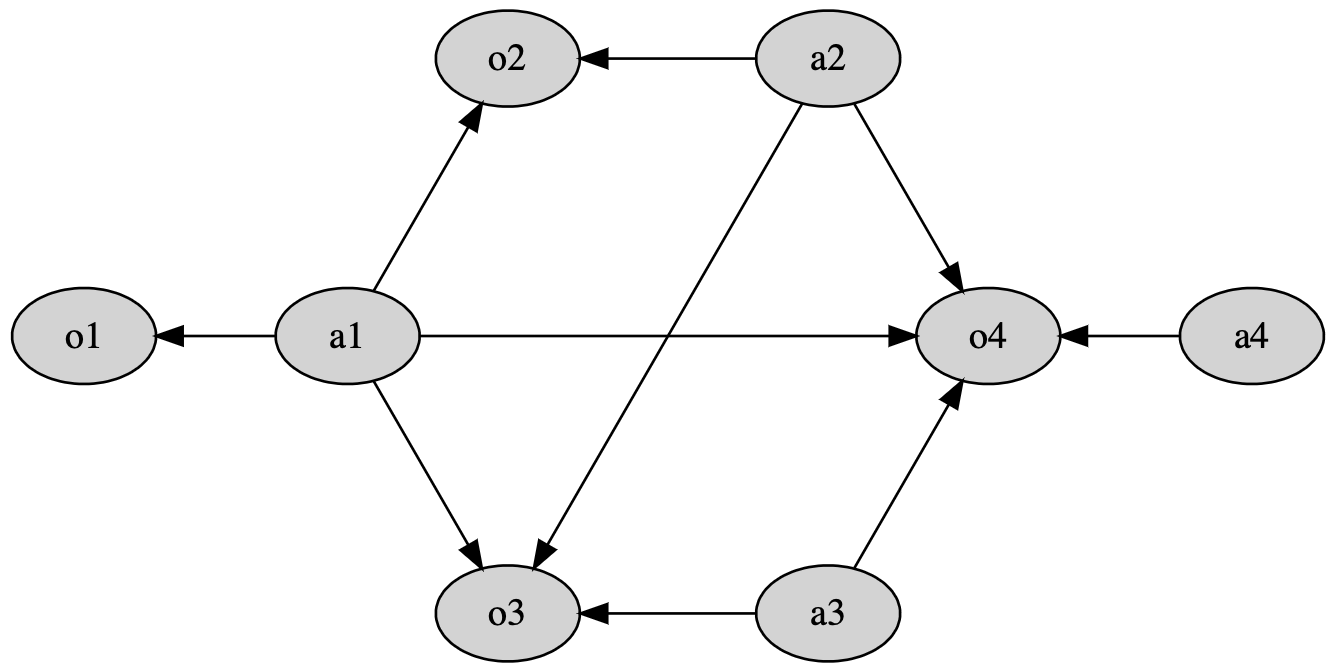Alternative visualization of a 4-value vector scan without explicit shape information. a values are starting values, o values are result values.